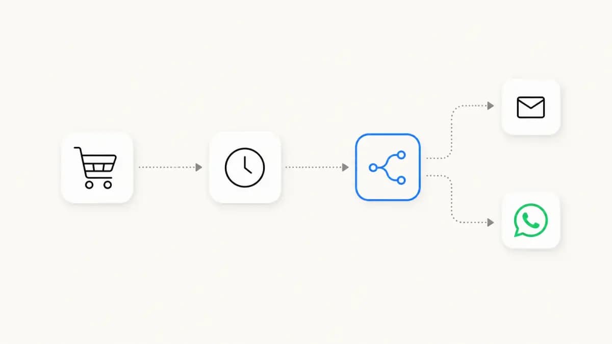 Ecommerce Marketing Automation: A Practical Guide for Shopify Stores (2026)